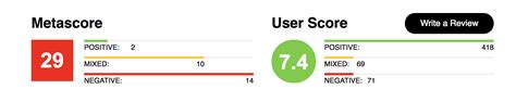 metascore|metascore vs user score.